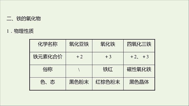 福建专用2021_2022学年新教材高中化学第3章物质的性质与转化第1节第2课时铁铁的氧化物和铁的氢氧化物课件鲁科版必修1第5页