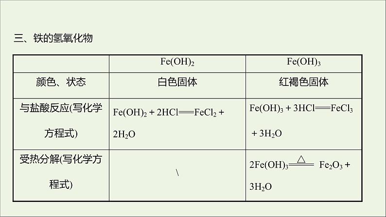 福建专用2021_2022学年新教材高中化学第3章物质的性质与转化第1节第2课时铁铁的氧化物和铁的氢氧化物课件鲁科版必修1第7页