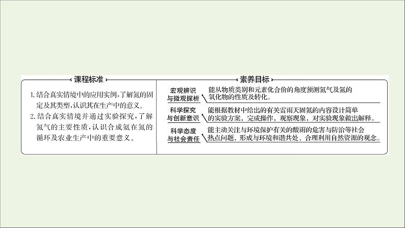 福建专用2021_2022学年新教材高中化学第3章物质的性质与转化第3节第1课时自然界中的氮循环氮的固定课件鲁科版必修102