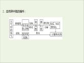 福建专用2021_2022学年新教材高中化学第3章物质的性质与转化第3节第1课时自然界中的氮循环氮的固定课件鲁科版必修1