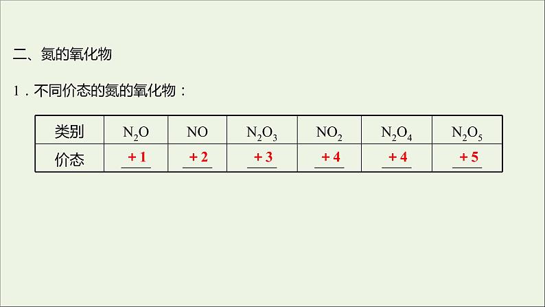 福建专用2021_2022学年新教材高中化学第3章物质的性质与转化第3节第1课时自然界中的氮循环氮的固定课件鲁科版必修108