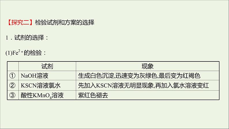 福建专用2021_2022学年新教材高中化学第3章物质的性质与转化实验活动：补铁剂中铁元素价态的检验课件鲁科版必修103