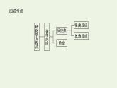 2021_2022学年新教材高中化学专题1化学反应与能量变化1.1化学反应的焓变热化学方程式课件苏教版选择性必修1