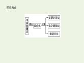 2021_2022学年新教材高中化学专题1化学反应与能量变化1.2反应热的测量与计算课件苏教版选择性必修1