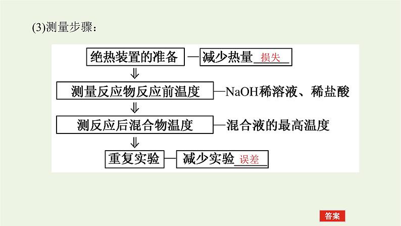 2021_2022学年新教材高中化学专题1化学反应与能量变化1.2反应热的测量与计算课件苏教版选择性必修1第7页