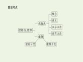 2021_2022学年新教材高中化学专题1化学反应与能量变化1.3燃烧热能源的充分利用课件苏教版选择性必修1