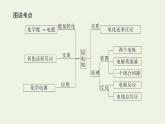 2021_2022学年新教材高中化学专题1化学反应与能量变化2.1原电池的工作原理课件苏教版选择性必修1