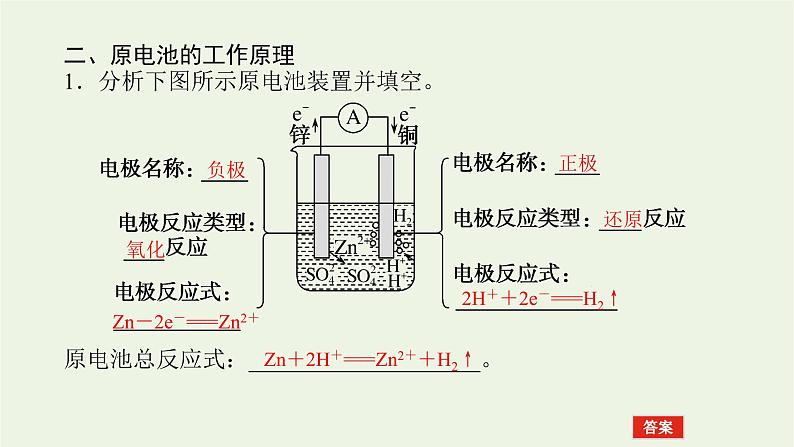 2021_2022学年新教材高中化学专题1化学反应与能量变化2.1原电池的工作原理课件苏教版选择性必修106