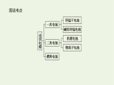 2021_2022学年新教材高中化学专题1化学反应与能量变化2.2化学电源课件苏教版选择性必修1