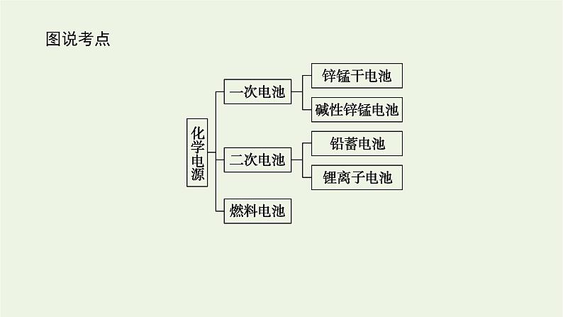 2021_2022学年新教材高中化学专题1化学反应与能量变化2.2化学电源课件苏教版选择性必修1第3页