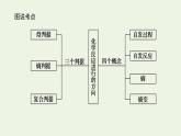 2021_2022学年新教材高中化学专题2化学反应速率与化学平衡2.1化学反应的方向课件苏教版选择性必修1