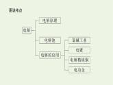 2021_2022学年新教材高中化学专题1化学反应与能量变化2.3电解池的工作原理及应用课件苏教版选择性必修1