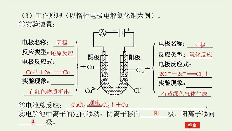 2021_2022学年新教材高中化学专题1化学反应与能量变化2.3电解池的工作原理及应用课件苏教版选择性必修1第6页