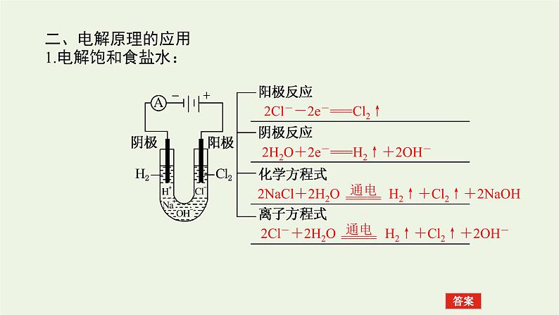 2021_2022学年新教材高中化学专题1化学反应与能量变化2.3电解池的工作原理及应用课件苏教版选择性必修1第7页