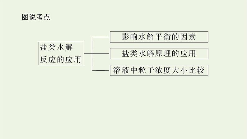 2021_2022学年新教材高中化学专题3水溶液中的离子反应3.2影响盐类水解的因素及盐类水解的应用课件苏教版选择性必修103