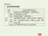 2021_2022学年新教材高中化学专题3水溶液中的离子反应3.2影响盐类水解的因素及盐类水解的应用课件苏教版选择性必修1