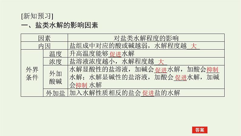 2021_2022学年新教材高中化学专题3水溶液中的离子反应3.2影响盐类水解的因素及盐类水解的应用课件苏教版选择性必修105