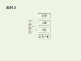 2021_2022学年新教材高中化学专题3水溶液中的离子反应2.2酸碱中和滴定课件苏教版选择性必修1