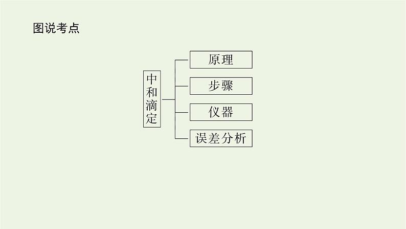 2021_2022学年新教材高中化学专题3水溶液中的离子反应2.2酸碱中和滴定课件苏教版选择性必修103