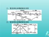 2021_2022学年高中化学第3章自然界中的元素本章整合3课件鲁科版必修1