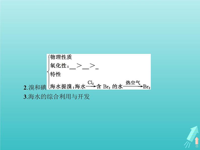 2021_2022学年高中化学第3章自然界中的元素本章整合3课件鲁科版必修1第5页