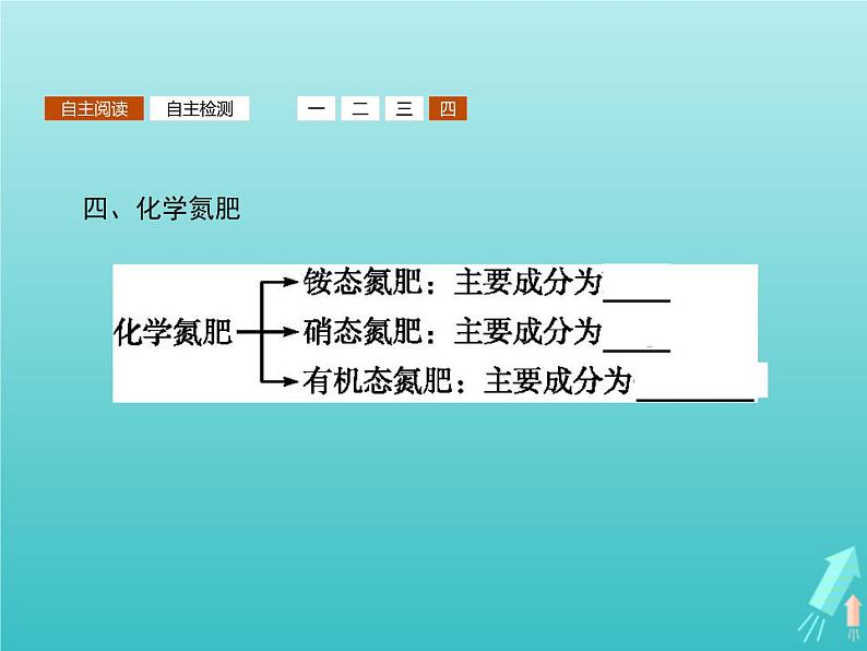 2021_2022学年高中化学第3章自然界中的元素第2节第2课时氨与铵态氮肥课件鲁科版必修1第8页