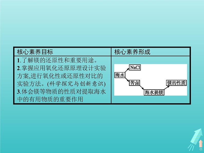 2021_2022学年高中化学第3章自然界中的元素第4节第1课时海水中的元素及海水提镁课件鲁科版必修102