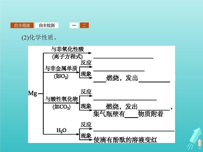 2021_2022学年高中化学第3章自然界中的元素第4节第1课时海水中的元素及海水提镁课件鲁科版必修107