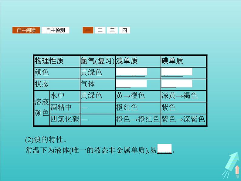 2021_2022学年高中化学第3章自然界中的元素第4节第2课时溴与海水提溴课件鲁科版必修104