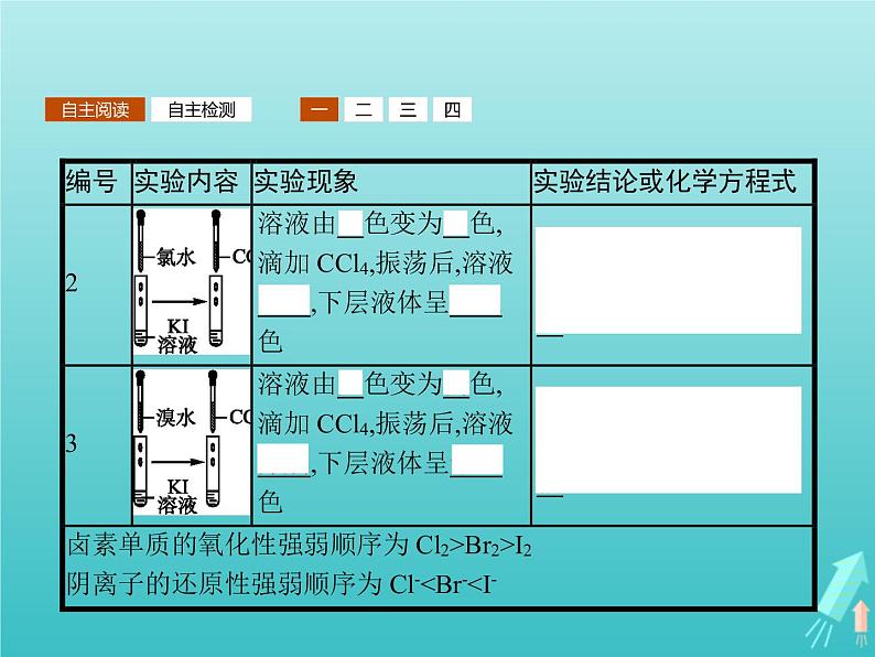 2021_2022学年高中化学第3章自然界中的元素第4节第2课时溴与海水提溴课件鲁科版必修106