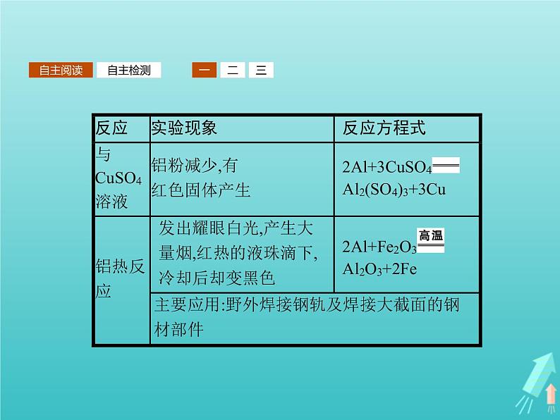 2021_2022学年高中化学第4章材料家族中的元素第2节第1课时铝与铝合金课件鲁科版必修1第5页