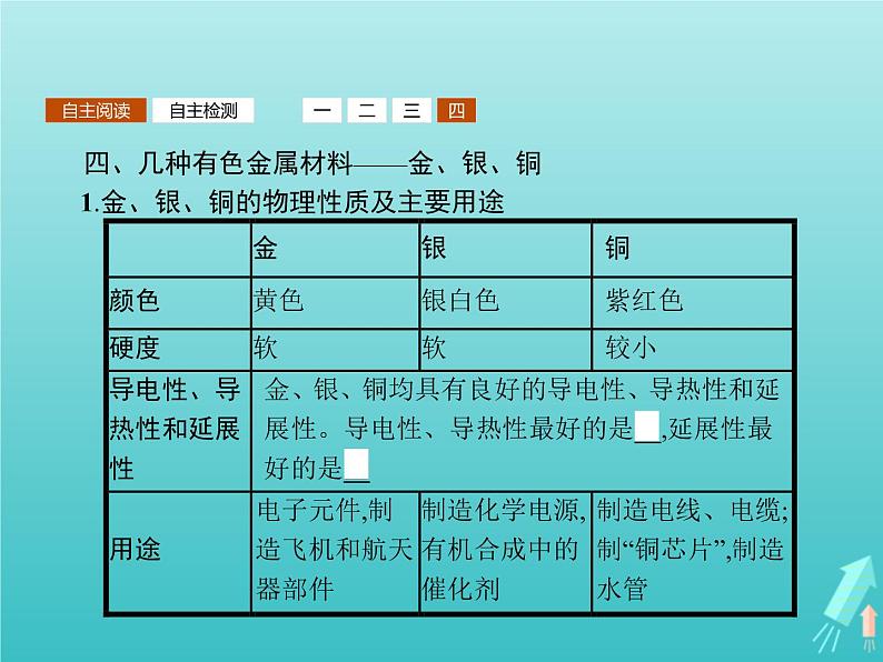 2021_2022学年高中化学第4章材料家族中的元素第2节第2课时金属与金属材料课件鲁科版必修1第7页