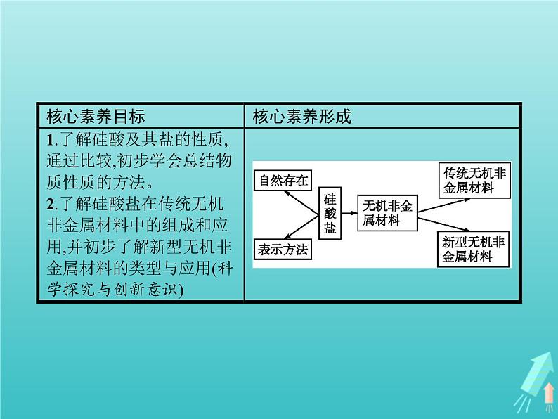 2021_2022学年高中化学第4章材料家族中的元素第1节第2课时硅酸盐与无机非金属材料课件鲁科版必修102