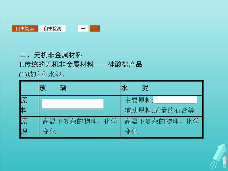 2021_2022学年高中化学第4章材料家族中的元素第1节第2课时硅酸盐与无机非金属材料课件鲁科版必修105