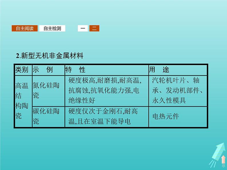 2021_2022学年高中化学第4章材料家族中的元素第1节第2课时硅酸盐与无机非金属材料课件鲁科版必修107