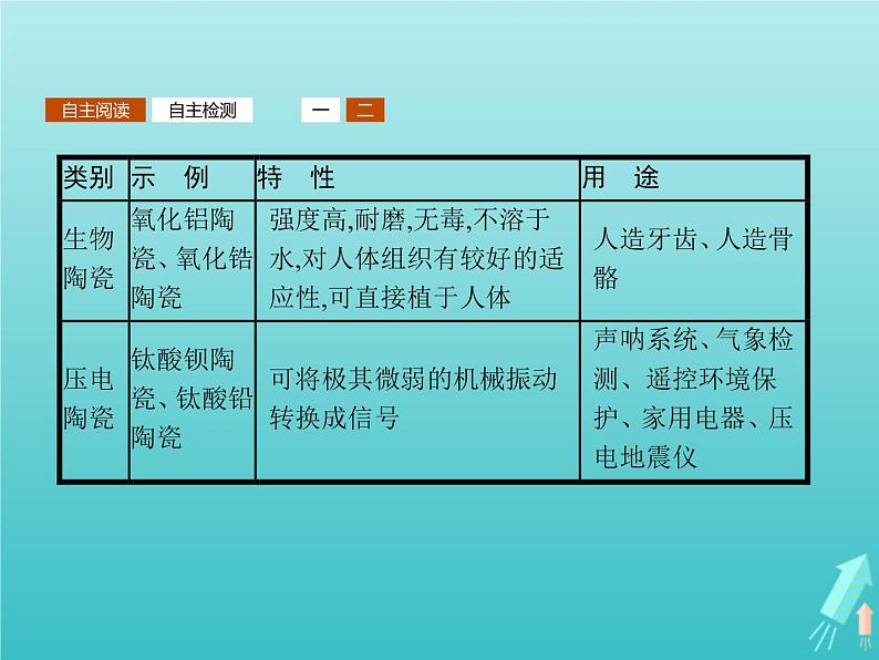 2021_2022学年高中化学第4章材料家族中的元素第1节第2课时硅酸盐与无机非金属材料课件鲁科版必修108