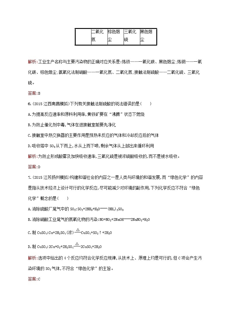 2021_2022学年高中化学第一单元走进化学工业测评B含解析新人教版选修203