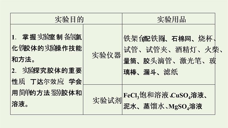 2021_2022学年新教材高中化学第1章物质及其变化经典实验课件新人教版必修第一册02