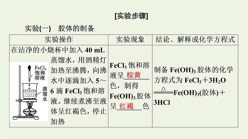 2021_2022学年新教材高中化学第1章物质及其变化经典实验课件新人教版必修第一册03