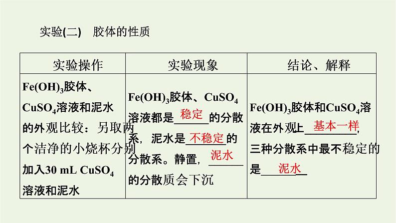 2021_2022学年新教材高中化学第1章物质及其变化经典实验课件新人教版必修第一册04