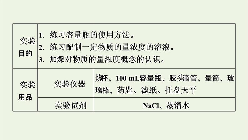 2021_2022学年新教材高中化学第2章海水中的重要元素__钠和氯经典实验课件新人教版必修第一册第2页