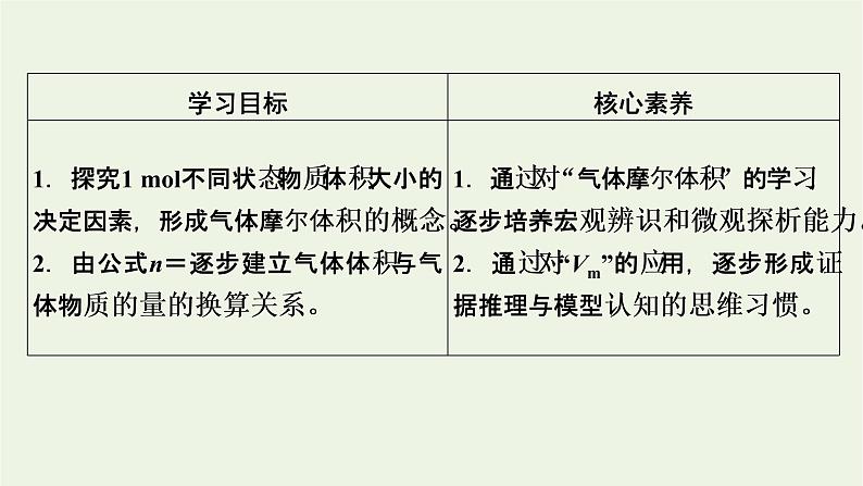 2021_2022学年新教材高中化学第2章海水中的重要元素__钠和氯第3节第2课时气体摩尔体积课件新人教版必修第一册02