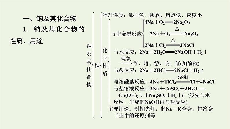 2021_2022学年新教材高中化学第2章海水中的重要元素__钠和氯章末素能提升课件新人教版必修第一册第4页