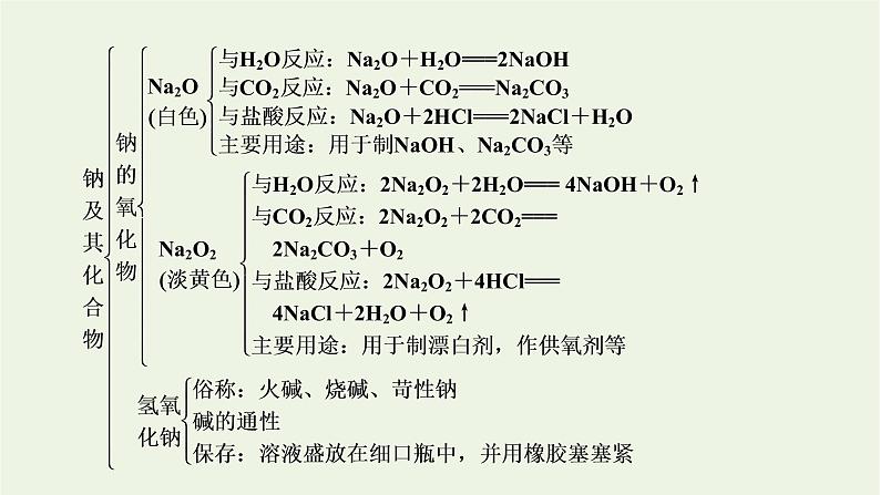 2021_2022学年新教材高中化学第2章海水中的重要元素__钠和氯章末素能提升课件新人教版必修第一册第5页