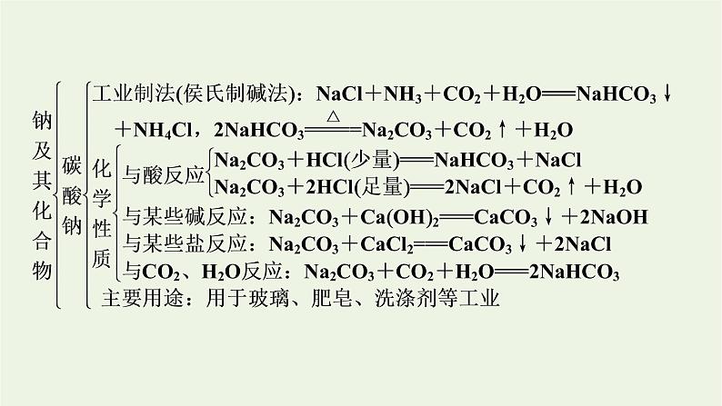 2021_2022学年新教材高中化学第2章海水中的重要元素__钠和氯章末素能提升课件新人教版必修第一册第6页