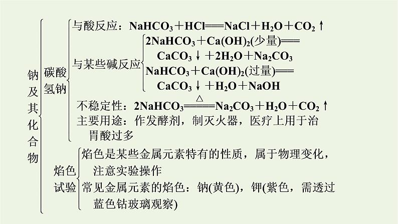 2021_2022学年新教材高中化学第2章海水中的重要元素__钠和氯章末素能提升课件新人教版必修第一册第7页