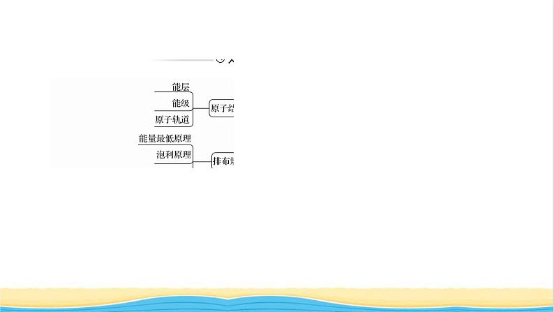 高中化学第一章原子结构与性质章末复习课课件新人教版选择性必修第二册第3页