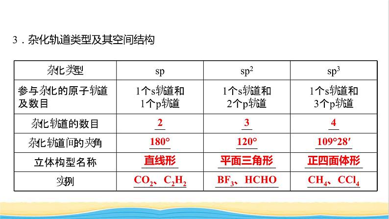 高中化学第二章分子结构与性质第二节第2课时杂化轨道理论简介课件新人教版选择性必修第二册第5页