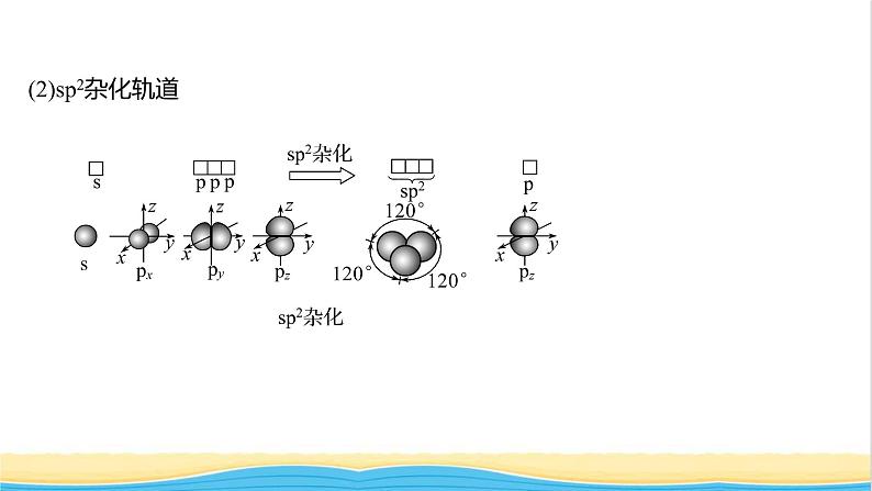 高中化学第二章分子结构与性质第二节第2课时杂化轨道理论简介课件新人教版选择性必修第二册第7页