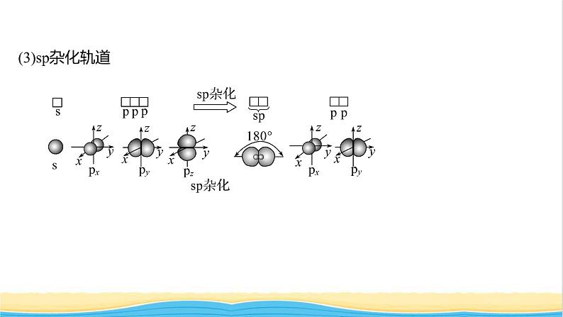 高中化学第二章分子结构与性质第二节第2课时杂化轨道理论简介课件新人教版选择性必修第二册第8页